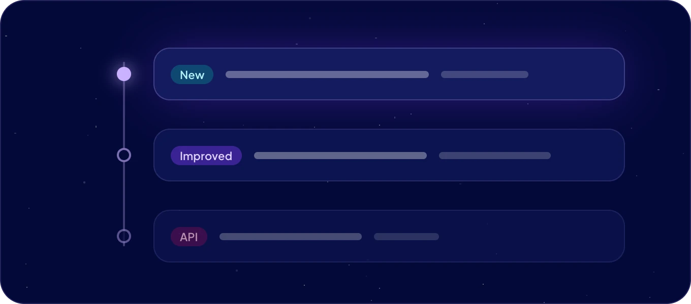 A timeline of releases: new features, improvements and API changes