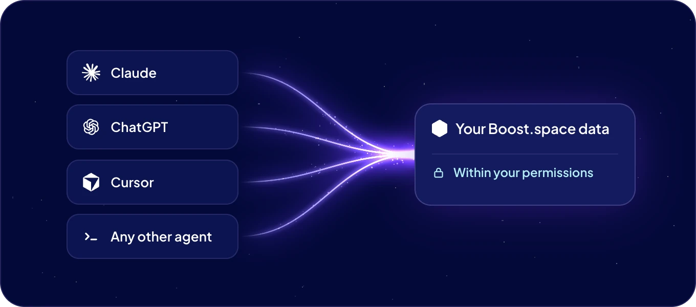 Claude, ChatGPT, Cursor or any other agent connect to your Boost.space data, within your permissions