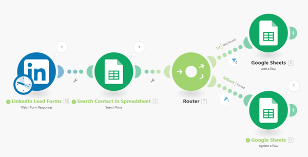 linkedinleadforms_googlesheets_step5fullscenario.png